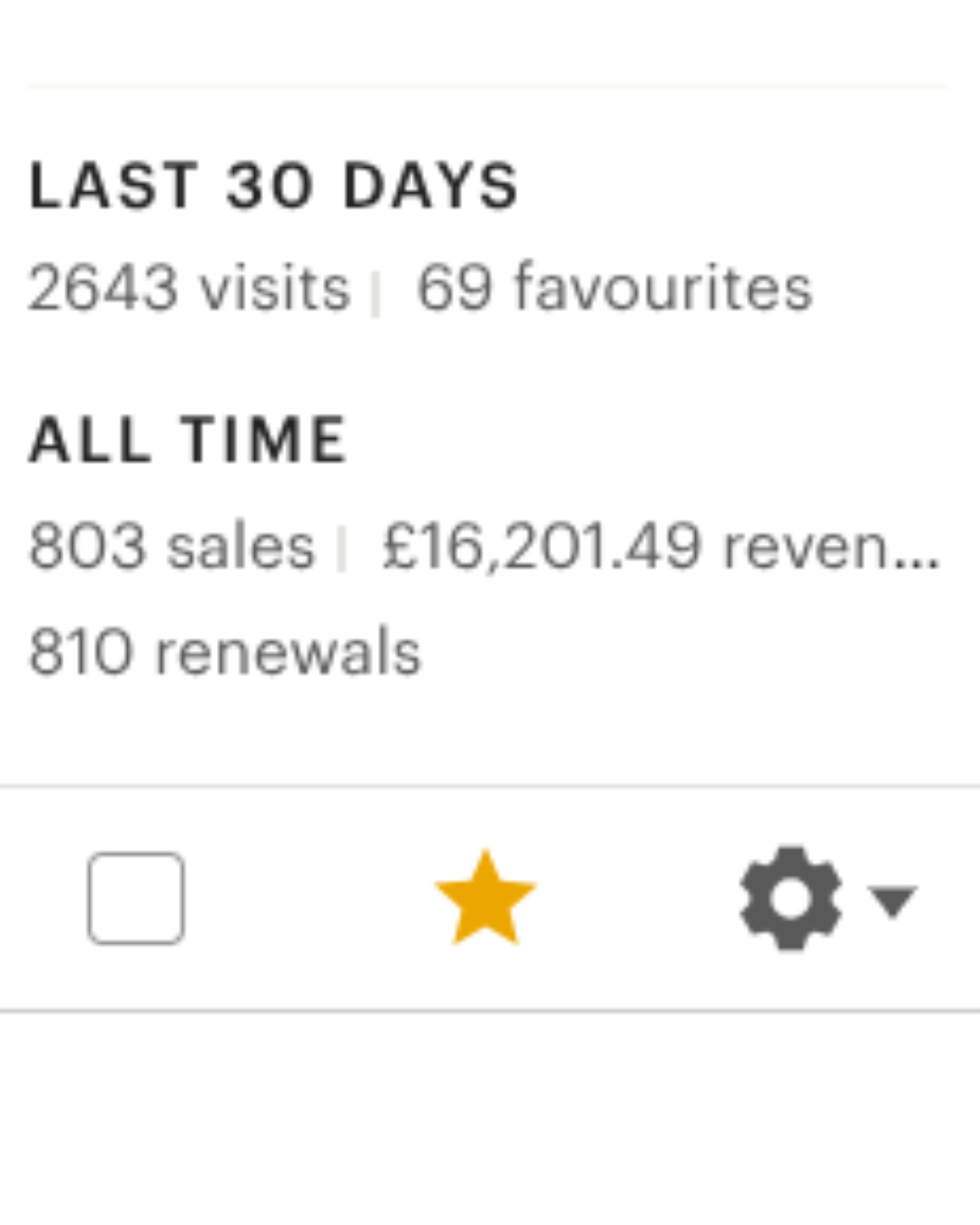 Etsy Unlocked: Digital Products, Real Profits